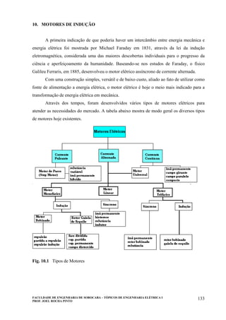 FACULDADE DE ENGENHARIA DE SOROCABA – TÓPICOS DE ENGENHARIA ELÉTRICA I
PROF. JOEL ROCHA PINTO
133
10. MOTORES DE INDUÇÃO
A primeira indicação de que poderia haver um intercâmbio entre energia mecânica e
energia elétrica foi mostrada por Michael Faraday em 1831, através da lei da indução
eletromagnética, considerada uma das maiores descobertas individuais para o progresso da
ciência e aperfeiçoamento da humanidade. Baseando-se nos estudos de Faraday, o físico
Galileu Ferraris, em 1885, desenvolveu o motor elétrico assíncrono de corrente alternada.
Com uma construção simples, versátil e de baixo custo, aliado ao fato de utilizar como
fonte de alimentação a energia elétrica, o motor elétrico é hoje o meio mais indicado para a
transformação de energia elétrica em mecânica.
Através dos tempos, foram desenvolvidos vários tipos de motores elétricos para
atender as necessidades do mercado. A tabela abaixo mostra de modo geral os diversos tipos
de motores hoje existentes.
Fig. 10.1 Tipos de Motores
 
