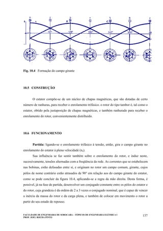 FACULDADE DE ENGENHARIA DE SOROCABA – TÓPICOS DE ENGENHARIA ELÉTRICA I
PROF. JOEL ROCHA PINTO
137
Fig. 10.4 Formação do campo girante
10.5 CONSTRUÇÃO
O estator compõe-se de um núcleo de chapas magnéticas, que são dotadas de certo
número de ranhuras, para receber o enrolamento trifásico. o rotor do tipo tambor é, tal como o
estator, obtido pela justaposição de chapas magnéticas, e também ranhurado para receber o
enrolamento do rotor, convenientemente distribuído.
10.6 FUNCIONAMENTO
Partida: ligando-se o enrolamento trifásico à tensão, então, gira o campo girante no
enrolamento do estator à plena velocidade (ns).
Sua influência se faz sentir também sobre o enrolamento do rotor, e induz neste,
sucessivamente, tensões alternadas com a freqüência da rede. As correntes que se estabelecem
nas bobinas, estão defasadas entre si, e originam no rotor um campo comum, girante, cujos
pólos de nome contrário estão atrasados de 90° em relação aos do campo girante do estator,
como se pode concluir da figura 10.4, aplicando-se a regra da mão direita. Desta forma, é
possível, já na fase de partida, desenvolver um conjugado constante entre os pólos do estator e
do rotor, cuja grandeza é da ordem de 2 a 3 vezes o conjugado nominal, que é capaz de vencer
a inércia da massa do rotor e da carga plena, e também de colocar em movimento o rotor a
partir do seu estado de repouso.
 