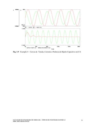 FACULDADE DE ENGENHARIA DE SOROCABA – TÓPICOS DE ENGENHARIA ELÉTRICA I
PROF. JOEL ROCHA PINTO
9
Fig. 1.9 Exemplo 4 – Curvas de Tensão, Corrente e Potência do Bipolo Capacitivo em CA
 