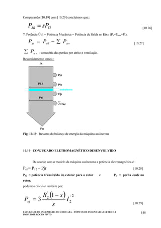 FACULDADE DE ENGENHARIA DE SOROCABA – TÓPICOS DE ENGENHARIA ELÉTRICA I
PROF. JOEL ROCHA PINTO
148
Comparando [10.19] com [10.20] concluímos que::
12sPPJR = [10.26]
7. Potência Útil = Potência Mecânica = Potência de Saída no Eixo (Pu=Pmec=Ps):
P P Pel avµ = − ∑ [10.27]
∑ Pa v - somatória das perdas por atrito e ventilação.
Resumidamente temos :
Fig. 10.19 Resumo do balanço de energia da máquina assíncrona
10.10 CONJUGADO ELETROMAGNÉTICO DESENVOLVIDO
De acordo com o modelo da máquina assíncrona a potência eletromagnética é :
Pel = P12 – Pjr [10.28]
P12 = potência transferida do estator para o rotor e Pjr = perda Joule no
rotor.
podemos calcular também por:
( ) 2'
2
'
2 1
3 I
s
sR
Pel
−
= [10.29]
 