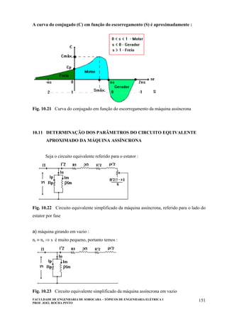 FACULDADE DE ENGENHARIA DE SOROCABA – TÓPICOS DE ENGENHARIA ELÉTRICA I
PROF. JOEL ROCHA PINTO
151
A curva do conjugado (C) em função do escorregamento (S) é aproximadamente :
Fig. 10.21 Curva do conjugado em função do escorregamento da máquina assíncrona
10.11 DETERMINAÇÃO DOS PARÂMETROS DO CIRCUITO EQUIVALENTE
APROXIMADO DA MÁQUINA ASSÍNCRONA
Seja o circuito equivalente referido para o estator :
Fig. 10.22 Circuito equivalente simplificado da máquina assíncrona, referido para o lado do
estator por fase
a) máquina girando em vazio :
nr ≡ ns ⇒ s é muito pequeno, portanto temos :
Fig. 10.23 Circuito equivalente simplificado da máquina assíncrona em vazio
 