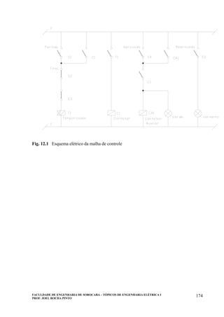 FACULDADE DE ENGENHARIA DE SOROCABA – TÓPICOS DE ENGENHARIA ELÉTRICA I
PROF. JOEL ROCHA PINTO
174
Fig. 12.1 Esquema elétrico da malha de controle
 
