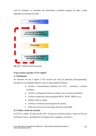 FACULDADE DE ENGENHARIA DE SOROCABA – TÓPICOS DE ENGENHARIA ELÉTRICA I
PROF. JOEL ROCHA PINTO
178
ciclo de varredura, os resultados são transferidos à memória imagem de saída e então
aplicados aos terminais de saída.
Fig. 13.3 Rotina de processamento
O que acontece quando o CLP é ligado?
a) Inicialização
No momento em que é ligado o CLP executa uma série de operações pré-programadas,
gravadas em seu Programa Monitor, entre as quais podemos destacar:
• Verifica o funcionamento eletrônico da C.P.U. , memórias e circuitos
auxiliares;
• Verifica a configuração interna e compara com os circuitos instalados;
• Verifica o estado das chaves principais (RUN / STOP , PROG, etc.);
• Desativa todas as saídas;
• Verifica a existência de um programa de usuário;
• Emite um aviso de erro caso algum dos itens acima falhe.
b) Verificar estado das entradas
O CLP lê o estado de cada um dos I/O’s. O processo de leitura recebe o nome de Ciclo de
Varredura ( Scan ) e normalmente é de alguns micro segundos ( scan time ).
 