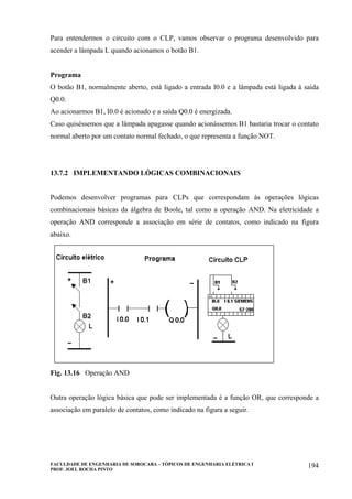 FACULDADE DE ENGENHARIA DE SOROCABA – TÓPICOS DE ENGENHARIA ELÉTRICA I
PROF. JOEL ROCHA PINTO
194
Para entendermos o circuito com o CLP, vamos observar o programa desenvolvido para
acender a lâmpada L quando acionamos o botão B1.
Programa
O botão B1, normalmente aberto, está ligado a entrada I0.0 e a lâmpada está ligada à saída
Q0.0.
Ao acionarmos B1, I0.0 é acionado e a saída Q0.0 é energizada.
Caso quiséssemos que a lâmpada apagasse quando acionássemos B1 bastaria trocar o contato
normal aberto por um contato normal fechado, o que representa a função NOT.
13.7.2 IMPLEMENTANDO LÓGICAS COMBINACIONAIS
Podemos desenvolver programas para CLPs que correspondam às operações lógicas
combinacionais básicas da álgebra de Boole, tal como a operação AND. Na eletricidade a
operação AND corresponde a associação em série de contatos, como indicado na figura
abaixo.
Fig. 13.16 Operação AND
Outra operação lógica básica que pode ser implementada é a função OR, que corresponde a
associação em paralelo de contatos, como indicado na figura a seguir.
 