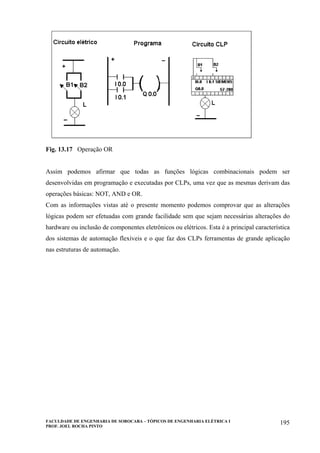 FACULDADE DE ENGENHARIA DE SOROCABA – TÓPICOS DE ENGENHARIA ELÉTRICA I
PROF. JOEL ROCHA PINTO
195
Fig. 13.17 Operação OR
Assim podemos afirmar que todas as funções lógicas combinacionais podem ser
desenvolvidas em programação e executadas por CLPs, uma vez que as mesmas derivam das
operações básicas: NOT, AND e OR.
Com as informações vistas até o presente momento podemos comprovar que as alterações
lógicas podem ser efetuadas com grande facilidade sem que sejam necessárias alterações do
hardware ou inclusão de componentes eletrônicos ou elétricos. Esta é a principal característica
dos sistemas de automação flexíveis e o que faz dos CLPs ferramentas de grande aplicação
nas estruturas de automação.
 