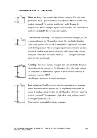 FACULDADE DE ENGENHARIA DE SOROCABA – TÓPICOS DE ENGENHARIA ELÉTRICA I
PROF. JOEL ROCHA PINTO
197
TEMPORIZADORES E CONTADORES
Timer on delay - Este temporizador realiza a contagem de 0 até o valor
predisposto em PT, quando a entrada IN é habilitada. Quando o valor real é
igual ao valor em PT, é imposto nível lógico 1 ao bit de saída do
temporizador. Não há contagem a partir deste momento. Para reinicializar o
contador a entrada IN deve ir para nível lógico 0.
Timer retentive on delay - Este temporizador realiza a contagem de 0 até
o valor predisposto em PT, quando a entrada IN é habilitada. Quando o
valor real é igual ao valor em PT, é imposto nível lógico atual. 1 ao bit de
saída do temporizador. Não há contagem a partir deste momento. Quando a
entrada de habilitação vai a zero, este temporizador memoriza a valor de
contagem Habilitando novamente o timer, a contagem continua a
partir do valor armazenado.
Count up - Este bloco realiza a contagem para cima nas bordas de subida
do sinal de entrada presente em CU. Quando o valor real é maior ou igual
ao valor em PV é imposto nível lógico 1 ao bit de saída do contador. A
contagem ocorre até 32767.
Nível lógico 1 na entrada R reinicia a contagem.
Cont up / down - Este bloco realiza a contagem para cima nas bordas de
subida do sinal de entrada presente em CU ou para baixo nas bordas de
subida do sinal de entrada presente em CD. Quando o valor real é maior ou
igual ao valor em PV é imposto nível lógico 1 ao bit de saída do contador.
A contagem ocorre até 32767.
Nível lógico 1 na entrada R reinicia a contagem.
 