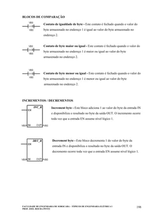 FACULDADE DE ENGENHARIA DE SOROCABA – TÓPICOS DE ENGENHARIA ELÉTRICA I
PROF. JOEL ROCHA PINTO
198
BLOCOS DE COMPARAÇÃO
Contato de igualdade de byte - Este contato é fechado quando o valor do
byte armazenado no endereço 1 é igual ao valor do byte armazenado no
endereço 2.
Contato de byte maior ou igual - Este contato é fechado quando o valor do
byte armazenado no endereço 1 é maior ou igual ao valor do byte
armazenado no endereço 2.
Contato de byte menor ou igual - Este contato é fechado quando o valor do
byte armazenado no endereço 1 é menor ou igual ao valor do byte
armazenado no endereço 2.
INCREMENTOS / DECREMENTOS
Increment byte - Este bloco adiciona 1 ao valor do byte da entrada IN
e disponibiliza o resultado no byte da saída OUT. O incremento ocorre
toda vez que a entrada EN assume nível lógico 1.
Decrement byte - Este bloco decrementa 1 do valor do byte da
entrada IN e disponibiliza o resultado no byte da saída OUT. O
decremento ocorre toda vez que a entrada EN assume nível lógico 1.
 