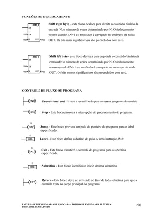 FACULDADE DE ENGENHARIA DE SOROCABA – TÓPICOS DE ENGENHARIA ELÉTRICA I
PROF. JOEL ROCHA PINTO
200
FUNÇÕES DE DESLOCAMENTO
Shift right byte – este bloco desloca para direita o conteúdo binário da
entrada IN, o número de vezes determinado por N. O deslocamento
ocorre quando EN=1 e o resultado é carregado no endereço de saída
OUT. Os bits mais significativos são preenchidos com zero.
Shift left byte– este bloco desloca para esquerda o conteúdo binário da
entrada IN o número de vezes determinado por N. O deslocamento
ocorre quando EN=1 e o resultado é carregado no endereço de saída
OUT. Os bits menos significativos são preenchidos com zero.
CONTROLE DE FLUXO DE PROGRAMA
Uncoditional end - Bloco a ser utilizado para encerrar programa do usuário
Stop - Este bloco provoca a interrupção do processamento do programa.
Jump - Este bloco provoca um pulo do ponteiro do programa para o label
especificado.
Label - Este bloco define o destino do pulo de uma instrução JMP.
Call - Este bloco transfere o controle do programa para a subrotina
especificada.
Subrotine - Este bloco identifica o início de uma subrotina.
Return - Este bloco deve ser utilizado ao final de toda subrotina para que o
controle volte ao corpo principal do programa.
 
