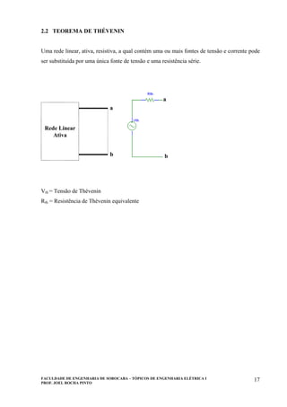 FACULDADE DE ENGENHARIA DE SOROCABA – TÓPICOS DE ENGENHARIA ELÉTRICA I
PROF. JOEL ROCHA PINTO
17
2.2 TEOREMA DE THÉVENIN
Uma rede linear, ativa, resistiva, a qual contém uma ou mais fontes de tensão e corrente pode
ser substituída por uma única fonte de tensão e uma resistência série.
Rede Linear
Ativa
a
b
a
b
Rede Linear
Ativa
a
b
a
b
Rede Linear
Ativa
a
b
a
b
Vth = Tensão de Thévenin
Rth = Resistência de Thévenin equivalente
 
