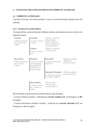 FACULDADE DE ENGENHARIA DE SOROCABA – TÓPICOS DE ENGENHARIA ELÉTRICA I
PROF. JOEL ROCHA PINTO
28
4. ANÁLISE DE CIRCUITOS ELÉTRICOS EM CORRENTE ALTERNADA
4.1 CORRENTE ALTERNADA?
A primeira coisa que é necessário perceber, é o que é a corrente alternada e porque é que é tão
utilizada.
4.1.1 Formas da Corrente Elétrica
A energia elétrica, sendo utilizada de múltiplas maneiras, pode apresentar-se nos circuitos em
diferentes formas:
São de salientar as duas formas de corrente elétricas mais utilizadas:
- Corrente contínua constante - conhecida por corrente contínua (CC, em Português, ou DC
em Inglês)
- Corrente descontínua periódica senoidal - conhecida por corrente alternada (CA, em
Português, ou AC em Inglês)
 