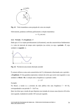 FACULDADE DE ENGENHARIA DE SOROCABA – TÓPICOS DE ENGENHARIA ELÉTRICA I
PROF. JOEL ROCHA PINTO
30
Fig. 4.1 Valor instantâneo como projeção de vetor em rotação
Efetivamente, podemos confirmar graficamente a relação matemática:
u = Um.sin (wt)
4.2.2 Período - T e freqüência - f
Dado que a CA se repete periodicamente (ciclicamente), uma das características fundamentais
é o valor do intervalo de tempo entre repetições (ou ciclos), ou seja, o período - T, cuja
unidade é o segundo - s.
Fig. 4.2 Período de uma tensão alternada senoidal
É comum utilizar-se uma outra característica da CA, diretamente relacionada com o período -
a freqüência - f. Esta grandeza representa o número de ciclos que ocorre num segundo e a sua
unidade é o Hertz - Hz. A relação entre a freqüência e o período é então:
f = 1/T
Exemplo:
No Brasil, a tensão (e a corrente) da rede pública têm uma freqüência f = 60 Hz,
correspondendo a um período T = 16,67 ms.
Quer isto dizer que a tensão de que dispomos nas tomadas de nossas casas descreve 60 ciclos
num segundo, mudando de sentido 120 vezes por segundo.
 