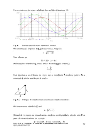 FACULDADE DE ENGENHARIA DE SOROCABA – TÓPICOS DE ENGENHARIA ELÉTRICA I
PROF. JOEL ROCHA PINTO
36
Em termos temporais, temos a adição de duas senóides defasadas de 90º:
Time
20.00ms 25.00ms 30.00ms 35.00ms16.67ms
V(V1:+) V(R1:1,R1:2) V(L1:1,L1:2)
-200V
0V
200V
Fig. 4.11 Tensões senoidais numa impedância indutiva
Obviamente que a amplitude de U, pelo Teorema de Pitágoras:
Mas, sabemos que
UR = R.I e UL = XL.I
Define-se então impedância Z como a divisão da tensão U pela corrente I:
•
•
•
=
I
U
Z
Pode desenhar-se um triângulo de vetores para a impedância Z, reatância indutiva XL e
resistência R, similar ao triângulo de tensões:
Fig. 4.12 Triângulo de impedância em circuito com impedância indutiva
Obviamente que o módulo de Z, será:
O ângulo φ é o mesmo que o ângulo entre a tensão na resistência (UR) e a tensão total (U), e
pode calcular-se através de, por exemplo:
φ = arccos (R / Z) ou φ = arctan (XL / R)
 