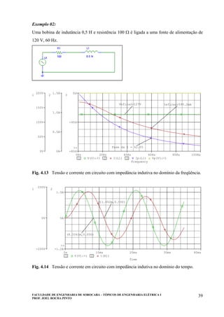 FACULDADE DE ENGENHARIA DE SOROCABA – TÓPICOS DE ENGENHARIA ELÉTRICA I
PROF. JOEL ROCHA PINTO
39
Exemplo 02:
Uma bobina de indutância 0,5 H e resistência 100 Ω é ligada a uma fonte de alimentação de
120 V, 60 Hz.
Frequency
0Hz 20Hz 40Hz 60Hz 80Hz 100Hz
1 V(V1:+) 2 I(L1) 3 Ip(L1) Vp(V1:+)
0V
50V
100V
150V
200V
1
0A
0.5A
1.0A
1.5A
2
-80d
-40d
0d
3
>> Fase da I = 62.05
Ieficaz=595.2mAVeficaz=127V
Fig. 4.13 Tensão e corrente em circuito com impedância indutiva no domínio da freqüência.
Time
0s 10ms 20ms 30ms 40ms
1 V(V1:+) 2 I(R1)
-200V
0V
200V
1
0A
1.0A
-1.2A
2
>>
(11.452m,0.000)
(8.3341m,0.000)
Fig. 4.14 Tensão e corrente em circuito com impedância indutiva no domínio do tempo.
 