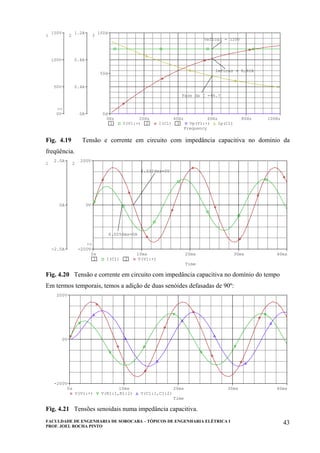 FACULDADE DE ENGENHARIA DE SOROCABA – TÓPICOS DE ENGENHARIA ELÉTRICA I
PROF. JOEL ROCHA PINTO
43
Fig. 4.19 Tensão e corrente em circuito com impedância capacitiva no domínio da
freqüência.
Time
0s 10ms 20ms 30ms 40ms
1 I(C1) 2 V(V1:+)
-2.0A
0A
2.0A
1
-200V
0V
200V
2
>>
8.3324ms=0V
6.0056ms=0A
Fig. 4.20 Tensão e corrente em circuito com impedância capacitiva no domínio do tempo
Em termos temporais, temos a adição de duas senóides defasadas de 90º:
Time
0s 10ms 20ms 30ms 40ms
V(V1:+) V(R1:1,R1:2) V(C1:1,C1:2)
-200V
0V
200V
Fig. 4.21 Tensões senoidais numa impedância capacitiva.
Frequency
0Hz 20Hz 40Hz 60Hz 80Hz 100Hz
1 V(V1:+) 2 I(C1) 3 Vp(V1:+) Ip(C1)
0V
50V
100V
150V
1
>>
0A
0.4A
0.8A
1.2A
2
0d
50d
100d
3
Veficaz = 120V
Ieficaz = 0,82A
Fase da I =46.7
 