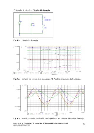 FACULDADE DE ENGENHARIA DE SOROCABA – TÓPICOS DE ENGENHARIA ELÉTRICA I
PROF. JOEL ROCHA PINTO
54
1a
Situação: IL > IC=0 ⇒ Circuito RL Paralelo
Fig. 4.32 Circuito RL Paralelo.
Frequency
59.0Hz 59.5Hz 60.0Hz 60.5Hz 61.0Hz
1 I(R1) I(L1) I(L1)+ I(R1) 2 Ip(R1) Ip(L1) P(I(L1)+ I(R1))
0A
40mA
80mA
120mA
1
>>
-100d
-50d
0d
2
Fase de I=-27,9
IR=100mA
Fase de IL=-90
I=113,2mA
IL=53,1mA
Fig. 4.33 Corrente em circuito com impedância RL Paralela, no domínio da freqüência.
Time
0s 10ms 20ms 30ms 40ms
1 I(L1) I(R1) ( I(L1)+ I(R1)) 2 V(V1:+)
-200mA
0A
200mA
1
>>
-20V
0V
20V
2
Fig. 4.34 Tensão e corrente em circuito com impedância RL Paralela, no domínio do tempo.
 