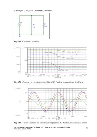 FACULDADE DE ENGENHARIA DE SOROCABA – TÓPICOS DE ENGENHARIA ELÉTRICA I
PROF. JOEL ROCHA PINTO
56
2a
Situação: IC > IL=0 ⇒ Circuito RC Paralelo
Fig. 4.35 Circuito RC Paralelo.
Frequency
59.0Hz 59.5Hz 60.0Hz 60.5Hz 61.0Hz
1 I(R1) I(C1) ( I(R1)+ I(C1)) 2 Ip(C1) Ip(R1) P(I(C1)+I(R1))
0A
50mA
100mA
150mA
1
>>
0d
50d
100d
2
Fase de I=20,7
Fase de IC=90I=106,9mA
IC=37,7mA
IR=100mA
Fig. 4.36 Corrente em circuito com impedância RC Paralela, no domínio da freqüência.
Time
0s 10ms 20ms 30ms 40ms
1 I(C1) I(R1) ( I(R1)+ I(C1)) 2 V(V1:+)
-200mA
0A
200mA
1
-20V
0V
20V
2
>>
Fig. 4.37 Tensão e corrente em circuito com impedância RC Paralela, no domínio do tempo.
 