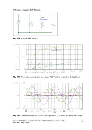FACULDADE DE ENGENHARIA DE SOROCABA – TÓPICOS DE ENGENHARIA ELÉTRICA I
PROF. JOEL ROCHA PINTO
58
3a
Situação: Circuito RLC Paralelo
Fig. 4.38 Circuito RLC Paralelo.
Frequency
0Hz 20Hz 40Hz 60Hz 80Hz 100Hz 120Hz
1 P(I(C1)+I(L1)+I(R1)) 2 I(C1)+ I(L1)+ I(R1)
-100d
0d
100d
1
0A
1.0A
2.0A
2
>>
Frequencia Ressonancia=15,9Hz
Fase de I=74,1
Fig. 4.39 Corrente em circuito com impedância RLC Paralela, no domínio da freqüência.
Time
0s 10ms 20ms 30ms 40ms
1 I(C1) I(L1) I(R1) I(C1)+ I(L1)+ I(R1) 2 V(V1:+)
-1.0A
0A
1.0A
1
-20V
0V
20V
2
>>
Fig. 4.40 Tensão e corrente em circuito com impedância RC Paralela, no domínio do tempo.
 