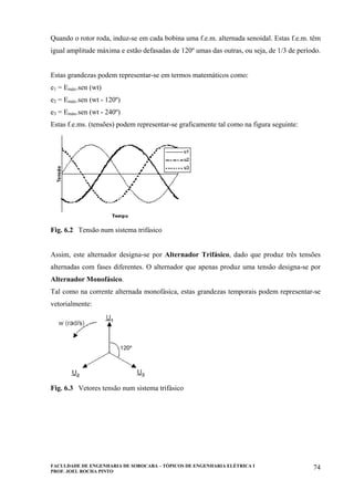 FACULDADE DE ENGENHARIA DE SOROCABA – TÓPICOS DE ENGENHARIA ELÉTRICA I
PROF. JOEL ROCHA PINTO
74
Quando o rotor roda, induz-se em cada bobina uma f.e.m. alternada senoidal. Estas f.e.m. têm
igual amplitude máxima e estão defasadas de 120º umas das outras, ou seja, de 1/3 de período.
Estas grandezas podem representar-se em termos matemáticos como:
e1 = Emáx.sen (wt)
e2 = Emáx.sen (wt - 120º)
e3 = Emáx.sen (wt - 240º)
Estas f.e.ms. (tensões) podem representar-se graficamente tal como na figura seguinte:
Fig. 6.2 Tensão num sistema trifásico
Assim, este alternador designa-se por Alternador Trifásico, dado que produz três tensões
alternadas com fases diferentes. O alternador que apenas produz uma tensão designa-se por
Alternador Monofásico.
Tal como na corrente alternada monofásica, estas grandezas temporais podem representar-se
vetorialmente:
Fig. 6.3 Vetores tensão num sistema trifásico
 