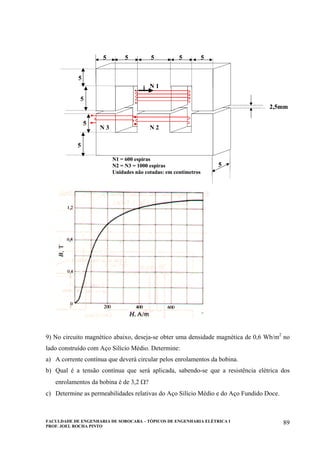 FACULDADE DE ENGENHARIA DE SOROCABA – TÓPICOS DE ENGENHARIA ELÉTRICA I
PROF. JOEL ROCHA PINTO
89
5 5 5 5
5
5
2,5mm
N 1
N 2N 3
i
5
5
5
5
N1 = 600 espiras
N2 = N3 = 1000 espiras
Unidades não cotadas: em centímetros
5 5 5 5
5
5
2,5mm
N 1
N 2N 3
i
5
5
5
5
N1 = 600 espiras
N2 = N3 = 1000 espiras
Unidades não cotadas: em centímetros
9) No circuito magnético abaixo, deseja-se obter uma densidade magnética de 0,6 Wb/m2
no
lado construído com Aço Silício Médio. Determine:
a) A corrente contínua que deverá circular pelos enrolamentos da bobina.
b) Qual é a tensão contínua que será aplicada, sabendo-se que a resistência elétrica dos
enrolamentos da bobina é de 3,2 Ω?
c) Determine as permeabilidades relativas do Aço Silício Médio e do Aço Fundido Doce.
 