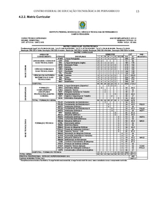 CENTRO FEDERAL DE EDUCAÇÃO TECNOLÓGICA DE PERNAMBUCO 13 
4.2.2. Matriz Curricular  