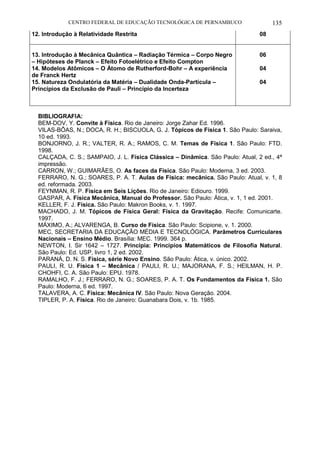 CENTRO FEDERAL DE EDUCAÇÃO TECNOLÓGICA DE PERNAMBUCO 135 
12. Introdução à Relatividade Restrita 
08 
13. Introdução à Mecânica Quântica – Radiação Térmica – Corpo Negro – Hipóteses de Planck – Efeito Fotoelétrico e Efeito Compton 
14. Modelos Atômicos – O Átomo de Rutherford-Bohr – A experiência de Franck Hertz 
15. Natureza Ondulatória da Matéria – Dualidade Onda-Partícula – Princípios da Exclusão de Pauli – Princípio da Incerteza 
06 
04 
04 
BIBLIOGRAFIA: 
BEM-DOV, Y. Convite à Física. Rio de Janeiro: Jorge Zahar Ed. 1996. 
VILAS-BÔAS, N.; DOCA, R. H.; BISCUOLA, G. J. Tópicos de Física 1. São Paulo: Saraiva, 10 ed. 1993. 
BONJORNO, J. R.; VALTER, R. A.; RAMOS, C. M. Temas de Física 1. São Paulo: FTD. 1998. 
CALÇADA, C. S.; SAMPAIO, J. L. Física Clássica – Dinâmica. São Paulo: Atual, 2 ed., 4ª impressão. 
CARRON, W.; GUIMARÃES, O. As faces da Física. São Paulo: Moderna, 3 ed. 2003. 
FERRARO, N. G.; SOARES, P. A. T. Aulas de Física: mecânica. São Paulo: Atual, v. 1, 8 ed. reformada. 2003. 
FEYNMAN, R. P. Física em Seis Lições. Rio de Janeiro: Ediouro. 1999. 
GASPAR, A. Física Mecânica, Manual do Professor. São Paulo: Ática, v. 1, 1 ed. 2001. 
KELLER, F. J. Física. São Paulo: Makron Books, v. 1. 1997. 
MACHADO, J. M. Tópicos de Física Geral: Física da Gravitação. Recife: Comunicarte. 1997. 
MÁXIMO, A.; ALVARENGA, B. Curso de Física. São Paulo: Scipione, v. 1. 2000. 
MEC, SECRETARIA DA EDUCAÇÃO MÉDIA E TECNOLÓGICA. Parâmetros Curriculares Nacionais – Ensino Médio. Brasília: MEC. 1999. 364 p. 
NEWTON, I. Sir 1642 – 1727. Principia: Princípios Matemáticos de Filosofia Natural. São Paulo: Ed. USP, livro 1, 2 ed. 2002. 
PARANÁ, D. N. S. Física, série Novo Ensino. São Paulo: Ática, v. único. 2002. 
PAULI, R. U. Física 1 – Mecânica / PAULI, R. U.; MAJORANA, F. S.; HEILMAN, H. P. CHOHFI, C. A. São Paulo: EPU. 1978. 
RAMALHO, F. J.; FERRARO, N. G.; SOARES, P. A. T. Os Fundamentos da Física 1. São Paulo: Moderna, 6 ed. 1997. 
TALAVERA, A. C. Física: Mecânica IV. São Paulo: Nova Geração. 2004. 
TIPLER, P. A. Física. Rio de Janeiro: Guanabara Dois, v. 1b. 1985. 
 