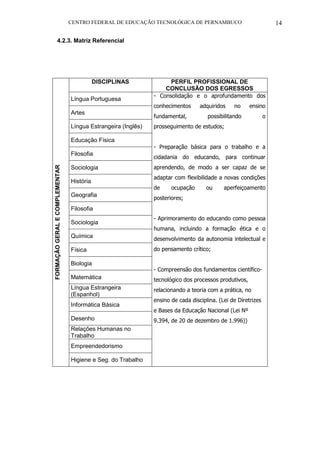 CENTRO FEDERAL DE EDUCAÇÃO TECNOLÓGICA DE PERNAMBUCO 14 
4.2.3. Matriz Referencial 
FORMAÇÃO GERAL E COMPLEMENTAR 
DISCIPLINAS 
PERFIL PROFISSIONAL DE CONCLUSÃO DOS EGRESSOS 
Língua Portuguesa 
- Consolidação e o aprofundamento dos conhecimentos adquiridos no ensino fundamental, possibilitando o prosseguimento de estudos; 
- Preparação básica para o trabalho e a cidadania do educando, para continuar aprendendo, de modo a ser capaz de se adaptar com flexibilidade a novas condições de ocupação ou aperfeiçoamento posteriores; 
- Aprimoramento do educando como pessoa humana, incluindo a formação ética e o desenvolvimento da autonomia intelectual e do pensamento crítico; 
- Compreensão dos fundamentos científico- tecnológico dos processos produtivos, relacionando a teoria com a prática, no ensino de cada disciplina. (Lei de Diretrizes e Bases da Educação Nacional (Lei Nº 9.394, de 20 de dezembro de 1.996)) 
Artes 
Língua Estrangeira (Inglês) 
Educação Física 
Filosofia 
Sociologia 
História 
Geografia 
Filosofia 
Sociologia 
Química 
Física 
Biologia 
Matemática 
Língua Estrangeira (Espanhol) 
Informática Básica 
Desenho 
Relações Humanas no Trabalho 
Empreendedorismo 
Higiene e Seg. do Trabalho 
 
