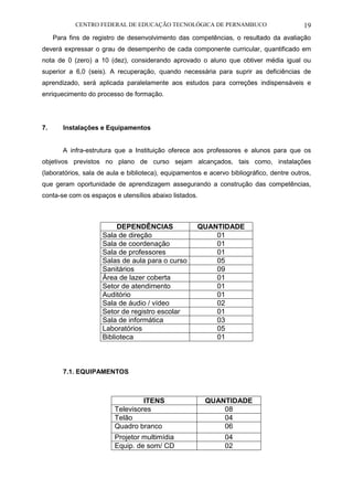 CENTRO FEDERAL DE EDUCAÇÃO TECNOLÓGICA DE PERNAMBUCO 19 
Para fins de registro de desenvolvimento das competências, o resultado da avaliação deverá expressar o grau de desempenho de cada componente curricular, quantificado em nota de 0 (zero) a 10 (dez), considerando aprovado o aluno que obtiver média igual ou superior a 6,0 (seis). A recuperação, quando necessária para suprir as deficiências de aprendizado, será aplicada paralelamente aos estudos para correções indispensáveis e enriquecimento do processo de formação. 
7. Instalações e Equipamentos 
A infra-estrutura que a Instituição oferece aos professores e alunos para que os objetivos previstos no plano de curso sejam alcançados, tais como, instalações (laboratórios, sala de aula e biblioteca), equipamentos e acervo bibliográfico, dentre outros, que geram oportunidade de aprendizagem assegurando a construção das competências, conta-se com os espaços e utensílios abaixo listados. 
DEPENDÊNCIAS 
QUANTIDADE 
Sala de direção 
01 
Sala de coordenação 
01 
Sala de professores 
01 
Salas de aula para o curso 
05 
Sanitários 
09 
Área de lazer coberta 
01 
Setor de atendimento 
01 
Auditório 
01 
Sala de áudio / vídeo 
02 
Setor de registro escolar 
01 
Sala de informática 
03 
Laboratórios 
05 
Biblioteca 
01 
7.1. EQUIPAMENTOS 
ITENS 
QUANTIDADE 
Televisores 
08 
Telão 
04 
Quadro branco 
06 
Projetor multimídia 
04 
Equip. de som/ CD 
02 
 