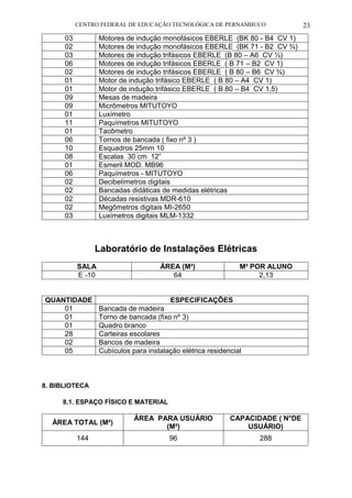 CENTRO FEDERAL DE EDUCAÇÃO TECNOLÓGICA DE PERNAMBUCO 23 
03 
Motores de indução monofásicos EBERLE (BK 80 - B4 CV 1) 
02 
Motores de indução monofásicos EBERLE (BK 71 - B2 CV ¾) 
03 
Motores de indução trifásicos EBERLE (B 80 – A6 CV ½) 
06 
Motores de indução trifásicos EBERLE ( B 71 – B2 CV 1) 
02 
Motores de indução trifásicos EBERLE ( B 80 – B6 CV ¾) 
01 
Motor de indução trifásico EBERLE ( B 80 – A4 CV 1) 
01 
Motor de indução trifásico EBERLE ( B 80 – B4 CV 1,5) 
09 
Mesas de madeira 
09 
Micrômetros MITUTOYO 
01 
Luxímetro 
11 
Paquímetros MITUTOYO 
01 
Tacômetro 
06 
Tornos de bancada ( fixo nº 3 ) 
10 
Esquadros 25mm 10 
08 
Escalas 30 cm 12” 
01 
Esmeril MOD. MB96 
06 
Paquímetros - MITUTOYO 
02 
Decibelímetros digitais 
02 
Bancadas didáticas de medidas elétricas 
02 
Décadas resistivas MDR-610 
02 
Megômetros digitais MI-2650 
03 
Luxímetros digitais MLM-1332 
Laboratório de Instalações Elétricas 
SALA 
ÁREA (M²) 
M² POR ALUNO 
E -10 
64 
2,13 
QUANTIDADE 
ESPECIFICAÇÕES 
01 
Bancada de madeira 
01 
Torno de bancada (fixo nº 3) 
01 
Quadro branco 
28 
Carteiras escolares 
02 
Bancos de madeira 
05 
Cubículos para instalação elétrica residencial 
8. BIBLIOTECA 
8.1. ESPAÇO FÍSICO E MATERIAL 
ÁREA TOTAL (M²) 
ÁREA PARA USUÁRIO (M²) 
CAPACIDADE ( N°DE USUÁRIO) 
144 
96 
288 
 