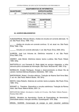 CENTRO FEDERAL DE EDUCAÇÃO TECNOLÓGICA DE PERNAMBUCO 24 
EQUIPAMENTOS DE INFORMÁTICA 
QUANTIDADE 
ESPECIFICAÇÕES 
07 
COMPUTADORES COM KIT MULTIMÍDIA 
8.2. ACERVO BIBLIOGRÁFICO 
ALBUQUERQUE, Rômulo Oliveira. Análise de circuitos em corrente alternada. 10. ed. São Paulo: Érica, 1998. 141p. 
______. Análise de circuitos em corrente contínua. 12. ed. atual. rev. São Paulo: Érica, 1999. 175p. 
______. Circuitos em corrente alternada. 4. ed. São Paulo: Érica, 2000. 261p. 
ALMEIDA, José Luiz Antunes de. Eletrônica industrial. 4. ed. São Paulo: Érica,1988. 214p. 
ANDREY, João Michel. Eletrônica básica: teoria e prática. São Paulo: Rideel, 1999. 425p. 
BAPTISTELLA, Luiz Fernando B. Rede digital de serviços integrados: a infra- estrutura para a sociedade da informação. São Paulo: McGraw-Hill, 1990. 313p. 
BARBALHO, Arnaldo Rodrigues. Energia e desenvolvimento no Brasil. Rio de Janeiro: Centrais Elétricas Brasileira; Eletrobrás, 1987. 324p. 
BARTKOWIAK, Robert. Circuitos elétricos. Tradução de Noema Sant`Anna Belo. 2. ed. rev. São Paulo: Makron Books, 199. 591p. 
BENTO, Celso Roberto. Sistemas de controle: teoria e projetos. São Paulo: Érica, 1989. 191p. 
BOGART Jr., Theodore. Dispositivos e circuitos eletrônicos. Tradução de Romeu Abdo. São Paulo: Makron Books, 2001. 2v. 
BOYLESTAD, Robert. Introdução à Análise de Circuitos. São Paulo: Editora Pearson – Prentice Hall, 2003. 
BRASIL. Ministério da Aeronáutica. Escola de Especialistas de Aeronáutica. Eletricidade básica: instrução científica. Guaratinguetá: 1978. 269p. 
BRASIL. SUDENE. Conservação de energia no setor industrial: cerâmica 
ITEM 
QUANTIDADE 
TÍTULOS 
82 
VOLUMES 
91 
PERIÓDICOS 
02  