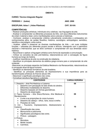CENTRO FEDERAL DE EDUCAÇÃO TECNOLÓGICA DE PERNAMBUCO 32 
EMENTA 
CURSO: Técnico Integrado Regular 
PERÍODO: I (todos) ANO: 2006 
DISCIPLINA: Artes I ( Artes Plásticas) CHT: 36 H/A 
COMPETÊNCIAS: 
- Realizar produções artísticas, individuais e/ou coletivas, nas linguagens da arte. 
- Analisar e compreender os diferentes processos da Arte, com seus diferentes instrumentos de ordem material e ideal, como manifestações sócio-culturais e históricas. 
- Conhecer, analisar e compreender critérios culturalmente construídos e embasados em conhecimentos afins, de caráter filosófico, histórico, sociológico, antropológico, semiótico, científico e tecnológico, entre outros. 
- Analisar, refletir e preservar as diversas manifestações de Arte – em suas múltiplas funções – utilizadas por diferentes grupos sociais e étnicos, interagindo com o patrimônio nacional e internacional, que se deve conhecer e compreender em sua dimensão sócio- histórica. 
- Reconhecer e aplicar a linguagem artística como forma de expressão e comunicação. 
- Criticar os conceitos da arte pré-histórica, relacionando-os com a concepção da figura humana ao longo da história. 
- Justificar importância da arte na construção da cidadania. 
- Identificar os principais elementos da estética grego-romana para a compreensão da arte ocidental. 
-Descrever os principais aspectos da Estética Medieval e da Renascentista, relacionando-as à concepção atual da figura humana. 
- Identificar os elementos formativos da arte brasileira. 
- Identificar os principais elementos do Impressionismo e sua importância para as transformações artísticas do final do século XIX. 
- Descrever o significado psicológico das cores. 
- Conceituar escultura figurativa e a abstrata. 
CONTEÚDOS 
CARGA HORÁRIA 
1. Desenho – Arte Pré-Histórica e Cubismo: 
 Desenho com percepção do lado direito do cérebro. 
 Diferentes modalidades de desenho. 
 Desenho baseado em formas geométricas. 
 Desenho de observação. 
2. Figura Humana – Arte Greco-Romana, Arte Medieval e Renascimento: 
 A arte e as proporções do corpo humano. 
 Desenho da cabeça – olhos, nariz, boca e orelha. 
 Posições do rosto. 
3. Cor - Fauvismo, Impressionismo, Abstracionismo e Cubismo: 
 Classificação das cores. 
 Monocromia e policromia. 
 Significados psicológicos das cores. 
 Pintura – paisagem. 
4. Pintura: 
 Monotipia. 
 Molde vazado. 
 Carimbos. 
08 
08 
10 
10 
 
