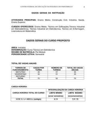 CENTRO FEDERAL DE EDUCAÇÃO TECNOLÓGICA DE PERNAMBUCO 4 
DADOS GERAIS DA INSTITUIÇÃO 
ATIVIDADES PRINCIPAIS: Ensino Médio, Construção Civil, Indústria, Saúde, Ensino Superior. 
CURSOS OFERECIDOS: Ensino Médio, Técnico em Edificações,Técnico Industrial em Eletroeletrônica, Técnico Industrial em Eletrotécnica, Técnico em Enfermagem, Licenciatura em Matemática. 
DADOS GERAIS DO CURSO PROPOSTO 
ÀREA: Indústria 
DENOMINAÇÃO: Curso Técnico em Eletrotécnica 
REGIME DE MATRÍCULA: Por Módulo 
PERIODICIDADE LETIVA: Semestral 
TOTAL DE VAGAS ANUAIS 
TURNOS DE FUNCIONAMENTO 
VAGAS POR TURMA 
NÚMERO DE TURMAS 
TOTAL DE VAGAS ANUAIS 
MATUTINO 
35 
01 
35 
VESPERTINO 
35 
01 
35 
NOTURNO 
TOTAL 
70 
02 
70 
CARGA HORÁRIA: 
CARGA HORÁRIA TOTAL DO CURSO 
INTEGRALIZAÇÃO DA CARGA HORÁRIA 
LIMITE MÍNIMO 
(anos/ semestres) 
LIMITE MÁXIMO 
(anos/semestres) 
3.510 h / c + 420 h/ c (estágio) 
4 / 8 
7,5 / 15 
 