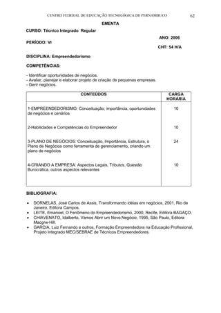 CENTRO FEDERAL DE EDUCAÇÃO TECNOLÓGICA DE PERNAMBUCO 62 
EMENTA 
CURSO: Técnico Integrado Regular 
ANO: 2006 
PERÍODO: VI 
CHT: 54 H/A 
DISCIPLINA: Empreendedorismo 
COMPETÊNCIAS: 
- Identificar oportunidades de negócios. 
- Avaliar, planejar e elaborar projeto de criação de pequenas empresas. 
- Gerir negócios. 
CONTEÚDOS 
CARGA HORÁRIA 
1-EMPREENDEDORISMO: Conceituação, importância, oportunidades de negócios e cenários 
2-Habilidades e Competências do Empreendedor 
3-PLANO DE NEGÓCIOS: Conceituação, Importância, Estrutura, o Plano de Negócios como ferramenta de gerenciamento, criando um plano de negócios 
4-CRIANDO A EMPRESA: Aspectos Legais, Tributos, Questão Burocrática, outros aspectos relevantes 
10 
10 
24 
10 
BIBLIOGRAFIA: 
 DORNELAS, José Carlos de Assis, Transformando idéias em negócios, 2001, Rio de Janeiro, Editora Campos. 
 LEITE, Emanoel, O Fenômeno do Empreendedorismo, 2000, Recife, Editora BAGAÇO. 
 CHIAVENATO, Idalberto, Vamos Abrir um Novo Negócio, 1995, São Paulo, Editora Macgrw-Hill. 
 GARCIA, Luiz Fernando e outros, Formação Empreendedora na Educação Profissional, Projeto Integrado MEC/SEBRAE de Técnicos Empreendedores. 
 