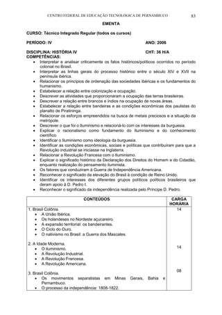 CENTRO FEDERAL DE EDUCAÇÃO TECNOLÓGICA DE PERNAMBUCO 83 
EMENTA 
CURSO: Técnico Integrado Regular (todos os cursos) 
PERÍODO: IV ANO: 2006 
DISCIPLINA: HISTÓRIA IV CHT: 36 H/A 
COMPETÊNCIAS: 
 Interpretar e analisar criticamente os fatos históricos/políticos ocorridos no período colonial no Brasil. 
 Interpretar as linhas gerais do processo histórico entre o século XIV e XVII na península ibérica. 
 Relacionar os princípios de ordenação das sociedades ibéricas e os fundamentos do humanismo. 
 Estabelecer a relação entre colonização e ocupação. 
 Descrever as atividades que proporcionaram a ocupação das terras brasileiras. 
 Descrever a relação entre brancos e índios na ocupação de novas áreas. 
 Estabelecer a relação entre bandeiras e as condições econômicas dos paulistas do planalto de Piratininga. 
 Relacionar os esforços empreendidos na busca de metais preciosos e a situação da metrópole. 
 Descrever o que foi o Iluminismo e relacioná-lo com os interesses da burguesia. 
 Explicar o racionalismo como fundamento do Iluminismo e do conhecimento científico. 
 Identificar o Iluminismo como ideologia da burguesia. 
 Identificar as condições econômicas, sociais e políticas que contribuíram para que a Revolução industrial se iniciasse na Inglaterra. 
 Relacionar a Revolução Francesa com o Iluminismo. 
 Explicar o significado histórico da Declaração dos Direitos do Homem e do Cidadão, enquanto realização do pensamento iluminista. 
 Os fatores que conduziram à Guerra de Independência Americana. 
 Reconhecer o significado da elevação do Brasil à condição de Reino Unido. 
 Identificar os interesses dos diferentes grupos políticos políticos brasileiros que deram apoio à D. Pedro I. 
 Reconhecer o significado da independência realizada pelo Príncipe D. Pedro. 
CONTEÚDOS 
CARGA HORÁRIA 
1. Brasil Colônia. 
 A União Ibérica. 
 Os holandeses no Nordeste açucareiro. 
 A expansão territorial: os bandeirantes. 
 O Ciclo do Ouro. 
 O nativismo no Brasil: a Guerra dos Mascates. 
2. A Idade Moderna. 
 O iluminismo. 
 A Revolução Industrial. 
 A Revolução Francesa. 
 A Revolução Americana. 
3. Brasil Colônia. 
 Os movimentos separatistas em Minas Gerais, Bahia e Pernambuco. 
 O processo da independência: 1808-1822. 
14 
14 
08  
