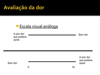 Escala visual análoga 
A pior dor 
que poderia 
sentir 
Sem dor 
0 10 
Sem dor 
A pior dor 
que poderia 
sentir 
 