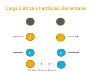 n n 
p p 
e- e- 
+ - 
Prof. Vagner Sá - savagner@ig.com.br 
 