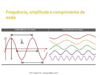 Prof. Vagner Sá - savagner@ig.com.br 
 