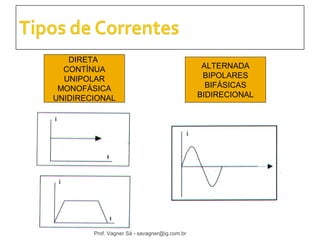 DIRETA 
CONTÍNUA 
UNIPOLAR 
MONOFÁSICA 
UNIDIRECIONAL 
ALTERNADA 
BIPOLARES 
BIFÁSICAS 
BIDIRECIONAL 
Prof. Vagner Sá - savagner@ig.com.br 
 
