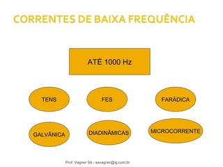 ATÉ 1000 Hz 
TENS FES FARÁDICA 
GALVÂNICA DIADINÂMICAS MICROCORRENTE 
Prof. Vagner Sá - savagner@ig.com.br 
 