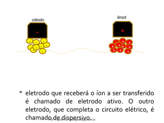 cátodo 
ânod 
o 
- - + 
- - 
- 
- 
- 
- 
- 
+ 
+ + + 
+ 
+ 
+ + + 
- 
+ 
 eletrodo que receberá o íon a ser transferido 
é chamado de eletrodo ativo. O outro 
eletrodo, que completa o circuito elétrico, é 
chamado de dispersivo. Prof. Vagner Sá - savagner@ig.com.br 
 