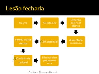 Prof. Vagner Sá - savagner@ig.com.br 
 