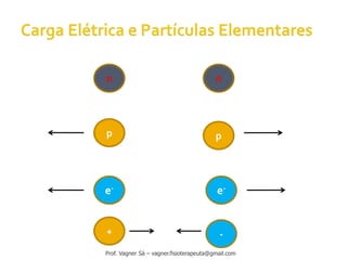 n n
p p
e- e-
-+
Prof. Vagner Sá – vagner.fisioterapeuta@gmail.com
 