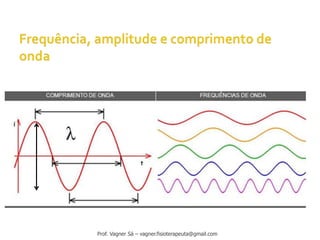 Prof. Vagner Sá – vagner.fisioterapeuta@gmail.com
 