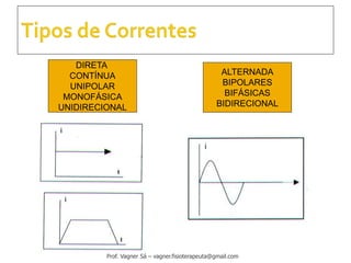 DIRETA
CONTÍNUA
UNIPOLAR
MONOFÁSICA
UNIDIRECIONAL
ALTERNADA
BIPOLARES
BIFÁSICAS
BIDIRECIONAL
Prof. Vagner Sá – vagner.fisioterapeuta@gmail.com
 