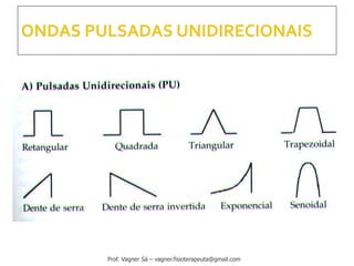 Prof. Vagner Sá – vagner.fisioterapeuta@gmail.com
 