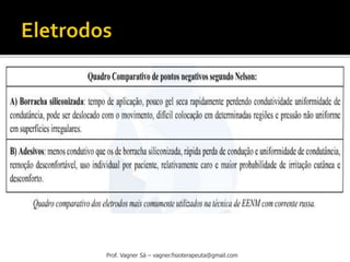Prof. Vagner Sá – vagner.fisioterapeuta@gmail.com
 