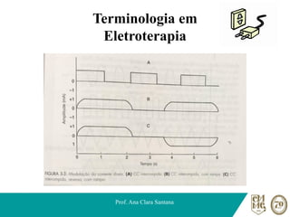 Terminologia em
Eletroterapia
Prof. Ana Clara Santana
 