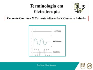 Terminologia em
Eletroterapia
Corrente Contínua X Corrente Alternada X Corrente Pulsada
Prof. Ana Clara Santana
 