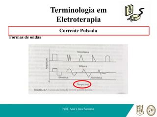 Terminologia em
Eletroterapia
Corrente Pulsada
Formas de ondas
Prof. Ana Clara Santana
 