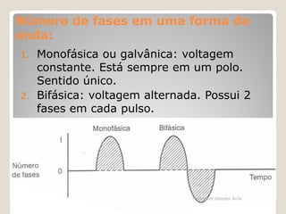 Número de fases em uma forma de
onda:
onda:
Monofásica ou galvânica: voltagem
constante. Está sempre em um polo.
Sentido único.
2. Bifásica: voltagem alternada. Possui 2
fases em cada pulso.
1.

Professora Glaydes Ávila

 