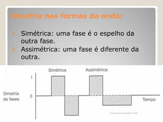 Simetria nas formas da onda:
Simétrica: uma fase é o espelho da
outra fase.
2. Assimétrica: uma fase é diferente da
outra.
1.

Professora Glaydes Ávila

 